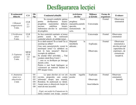 AcademiaABC Proiect didactic Clasa I Sunetul și litera â Â