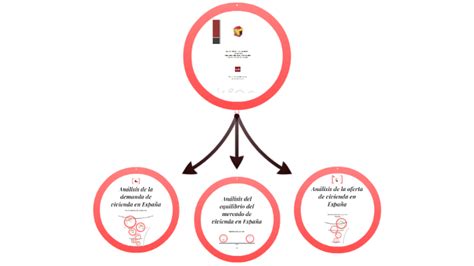 Análisis De La Demanda De Vivienda En España By Alba Montoya Camacho On