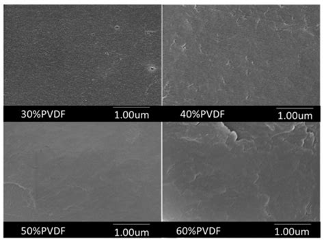 Polymers | Special Issue : Polymers for Modern and Advanced Engineering ... 