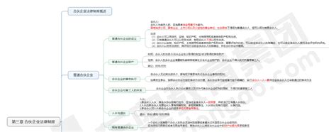 2021中级会计经济法思维导图（第三章）资料中心东奥会计在线