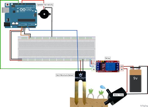 Automatic Watering System For Plants Using Arduino Block Dia