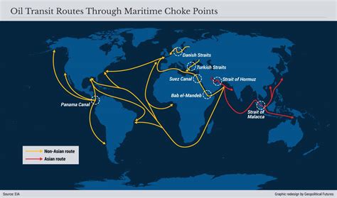 On the Suez Canal and Chokepoints - Geopolitical Futures