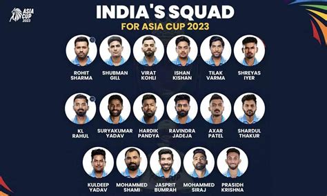 India S 17 Man Asia Cup 2023 Squad Check Out The List