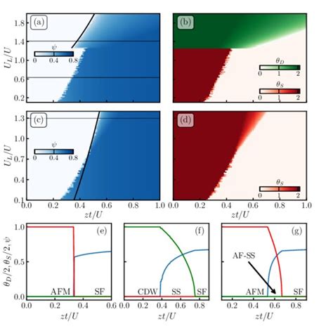 Mean Field Phase Diagrams For A Balanced Spin Mixture At Unity Filling