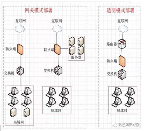 干货 网络安全等级保护网络设备、安全设备知识点汇总