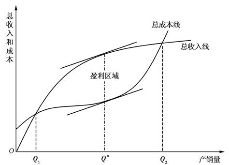 本量利分析的进一步讨论挂云帆