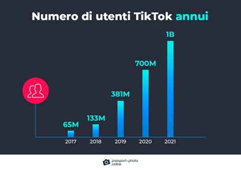 Le Ultime Statistiche Su TikTok 2023