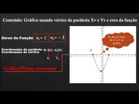 Formula Xv E Yv - Gráfico envolvendo vértice da parábola Xv e Yv e zero da função ...