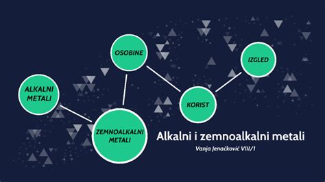 Alkalni I Zemnoalkalni Metali By Vanja Jena Kovi On Prezi