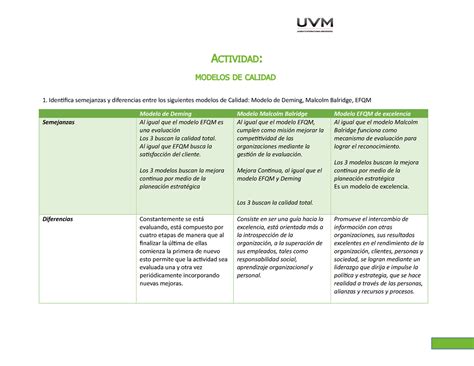 Cuadro Comparativo Actividad 4 Cuadro Comparativo Principios Porn Sex