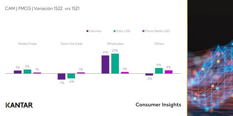 Kantar Latinoam Rica On Twitter Cam El De La Contracci N De