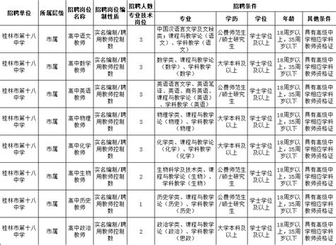 有编制！市教育系统直属学校招教师144人招聘笔试考生