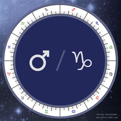 Mars In Capricorn Meaning Natal Birth Chart Mars Astrology Free