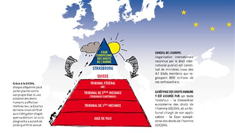 Cedh Les Etats Et La Mue De Strasbourg Amnesty Ch