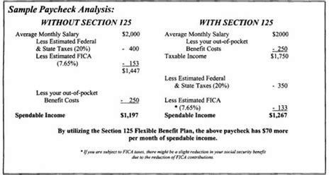 How An Hsa Works With A Section 125 Cafeteria Plan By Aaron Benway