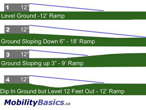 What Is The Maximum Slope For A Wheelchair Ramp At Allen Ouimet Blog