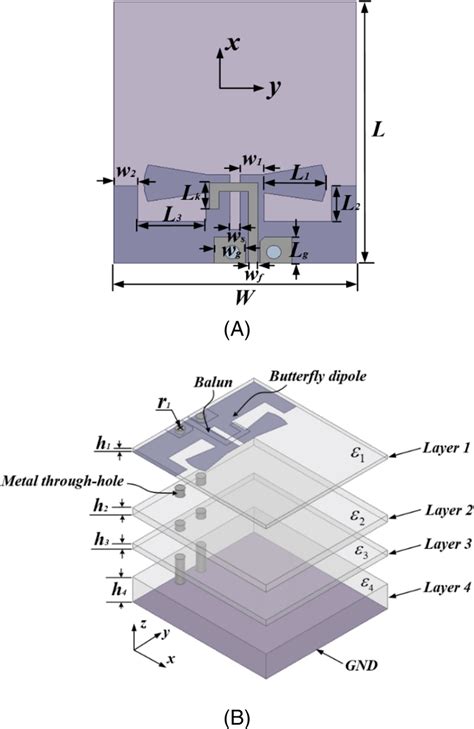 Geometry Of The Proposed End‐fire Antenna With A Complete Ground A