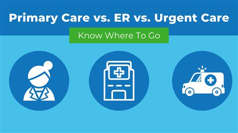 Know Where To Go Examples Of Primary Care Vs Urgent Care Vs Er