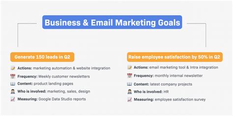 How To Create An Effective Email Marketing Strategy