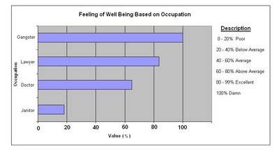 Rap and Hip-hop as Represented by Charts and Graphs