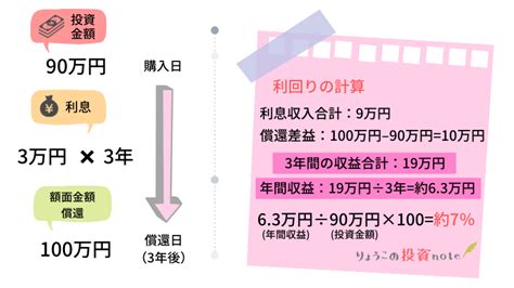 利率と利回りの違いって？分かりやすく図解します｜ol投資家・りょうこの投資note