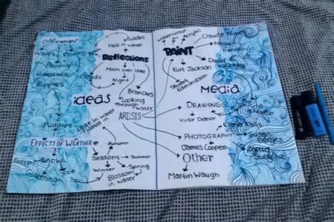 Finished Mindmap Of Ideas For Water Gcse Sketch Book A Level