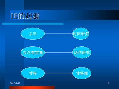 Ie基础培训资料word文档在线阅读与下载免费文档