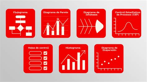 Herramientas De Calidad Para Tu Empresa Doping Maq