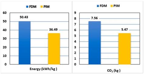 Materials Free Full Text Advanced Injection Molding Methods Review