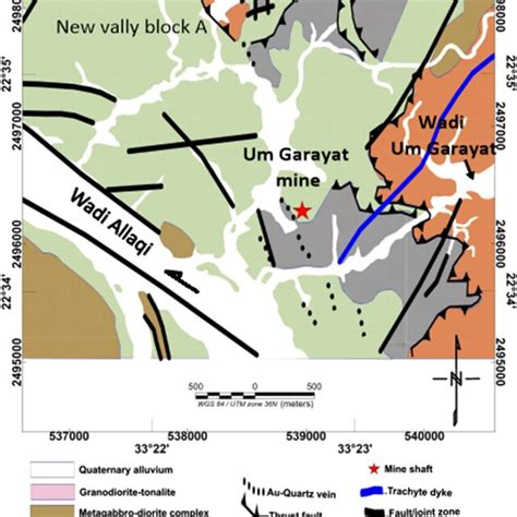 A Conceptual Diagram Of Fault Valve Activity Illustrating The