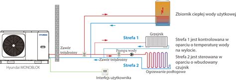 Pompa Ciep A Hyundai Kw Hhpm M Th Ph F Monoblok R Hvacpr