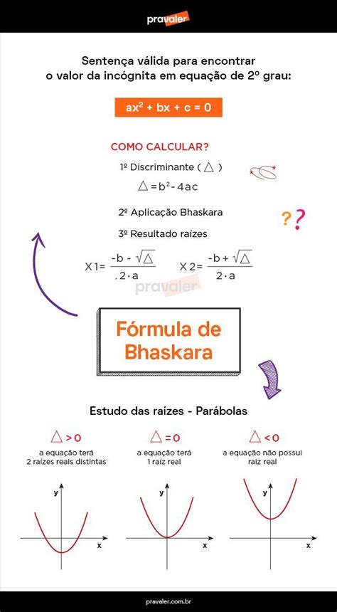 Fórmula De Bhaskara Fórmula De Bhaskara Bhaskara Explicações De