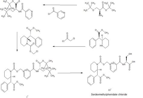 Serdexmethylphenidate – Drug Approvals International