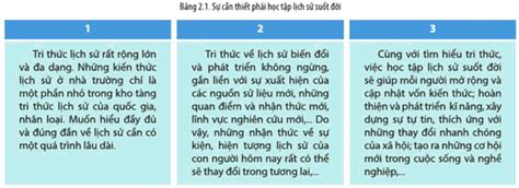 Đọc thông tin và quan sát Bảng 2 1 Hình 2 3 hãy giải thích vì sao phải