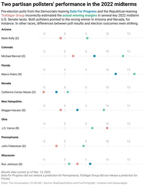 Some midterm polls were on target, but finding which pollsters to ...