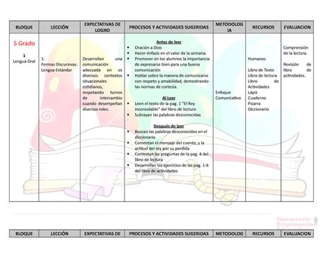 Planes Planificacion Bloque Lecci N Expectativas De Logro