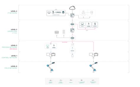 apply  trust architecture  robotics