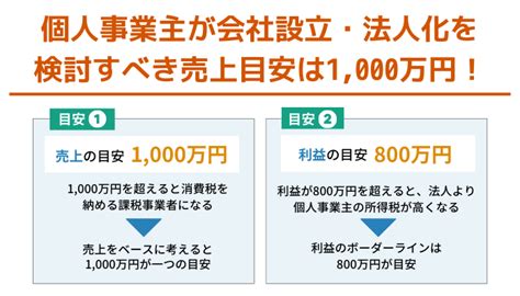 個人事業主が会社設立・法人化を検討すべき売上目安は1000万円！