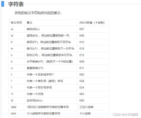 C Main C Error Redefinition Of Main Int Mai Csdn