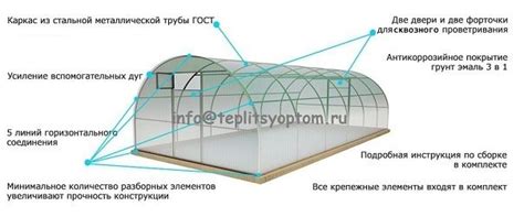 Теплицы усиленные Оцинкованные из поликарбоната. Рассрочка. Доставка ...