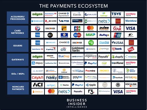 A list of the biggest credit card merchants and payment processing ...