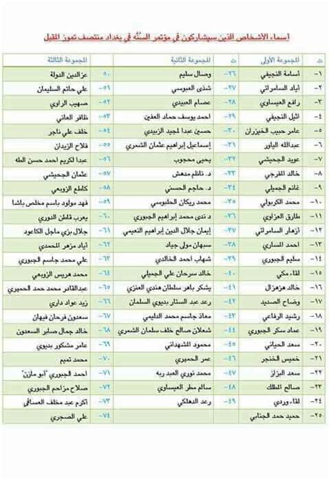 اسماء الشخصيات التي ستشارك في مؤتمر السنة ببغداد منتصف تموز المقبل