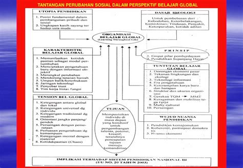 Teori Sistem Menciptakan Perubahan Sosial