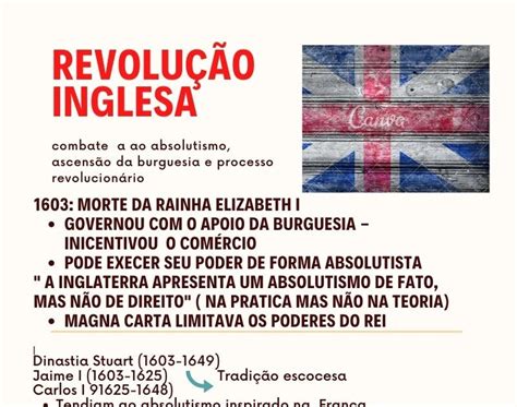 Infografico Sobre A Revolu O Inglesa