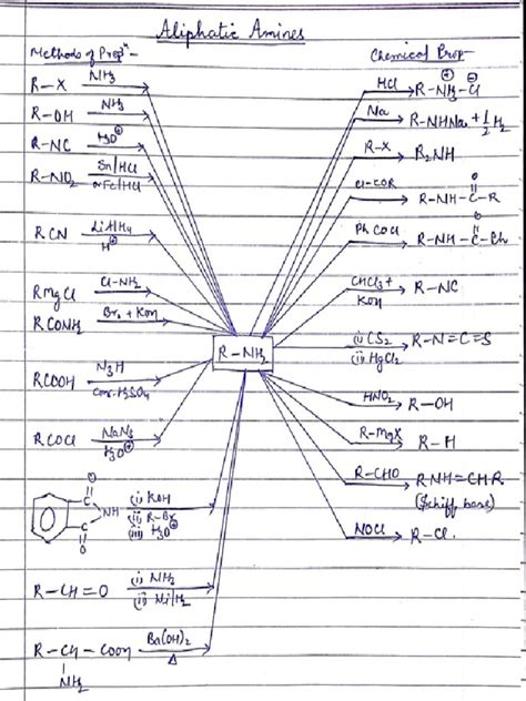 Organic Chemistry Conversion Chart Pdf Pdf