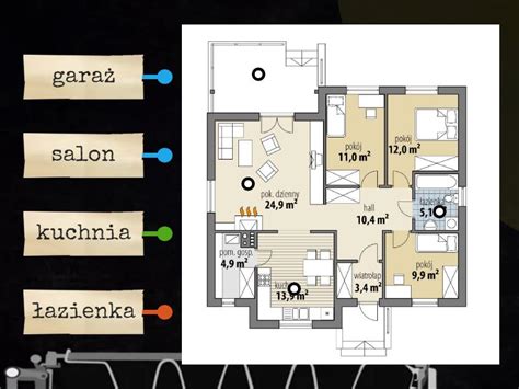 plan domu - Labelled diagram