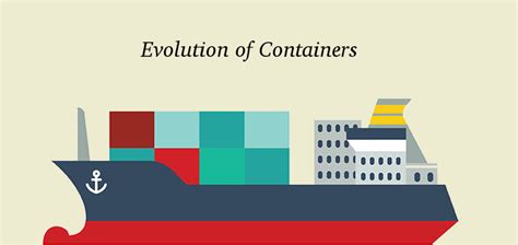 Evolution Of Containers