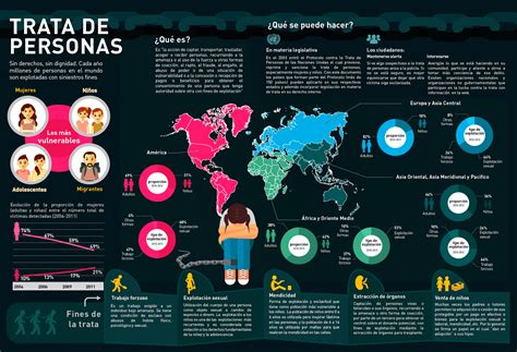 Infograf A Sobre Trata De Personas Behance