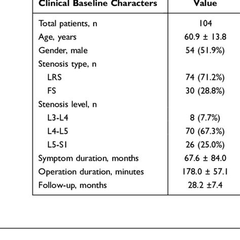 Percutaneous Endoscopic Transforaminal Decompression Performed On A Download Scientific Diagram