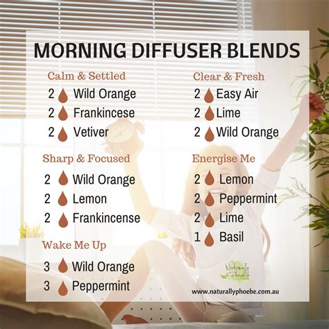 Morning Diffuser Blends Essential Oil Perfume Doterra Essential Oils